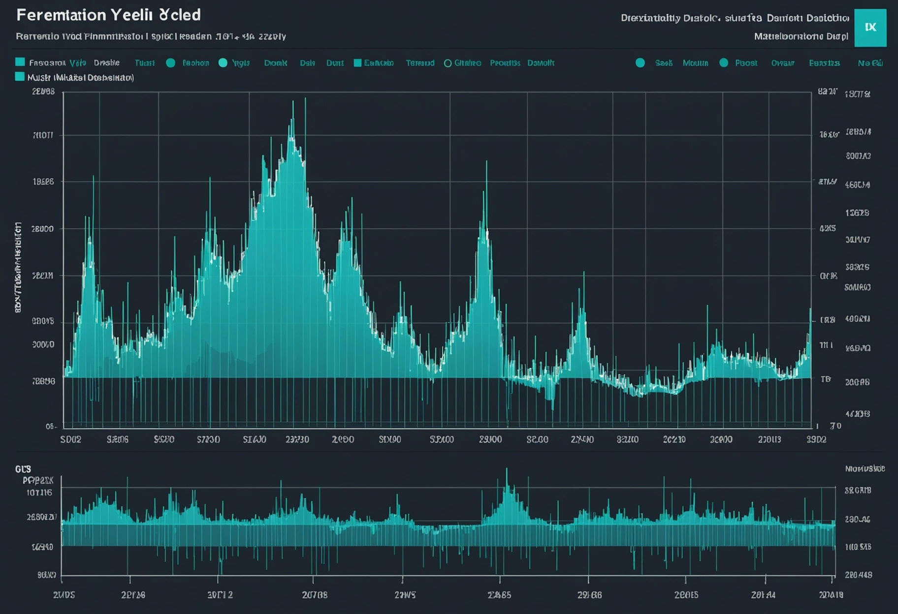 Yield prediction model output with confidence interval forecast curve and harvest yield range 24-48 hours before batch completion